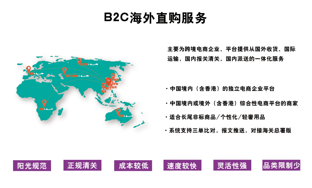 B2C海外直購(gòu)服務(wù)